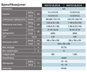 Fujitsu ASYG 14 Leca